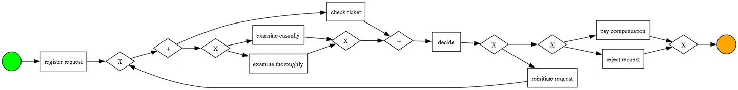 Visualization of the object referenced in the example.