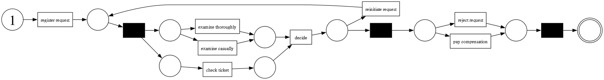 Visualization of the object referenced in the example.
