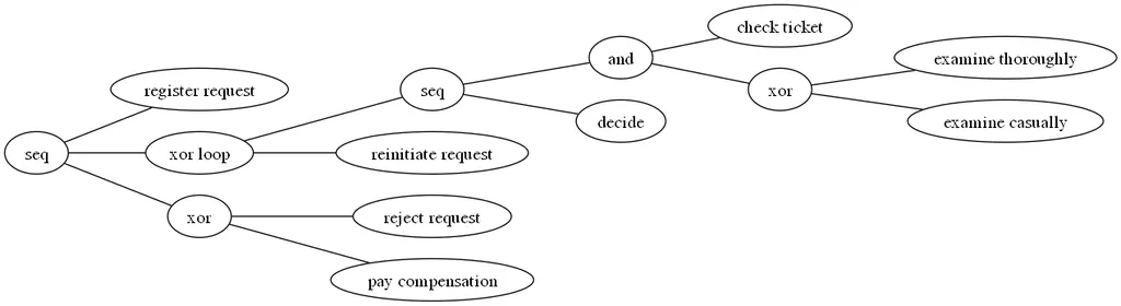 Visualization of the object referenced in the example.