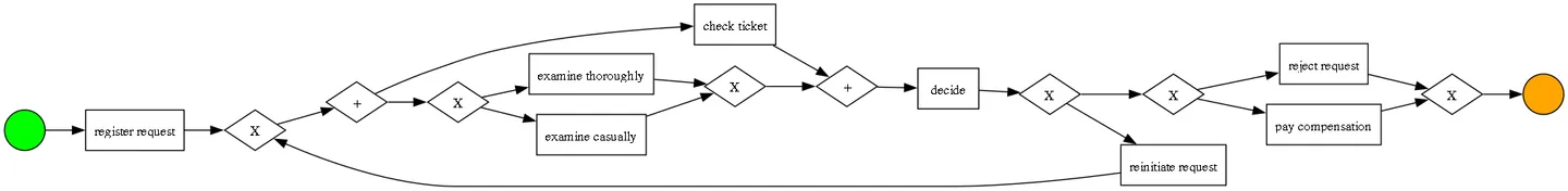 Visualization of the object referenced in the example.