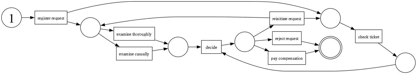 Visualization of the object referenced in the example.