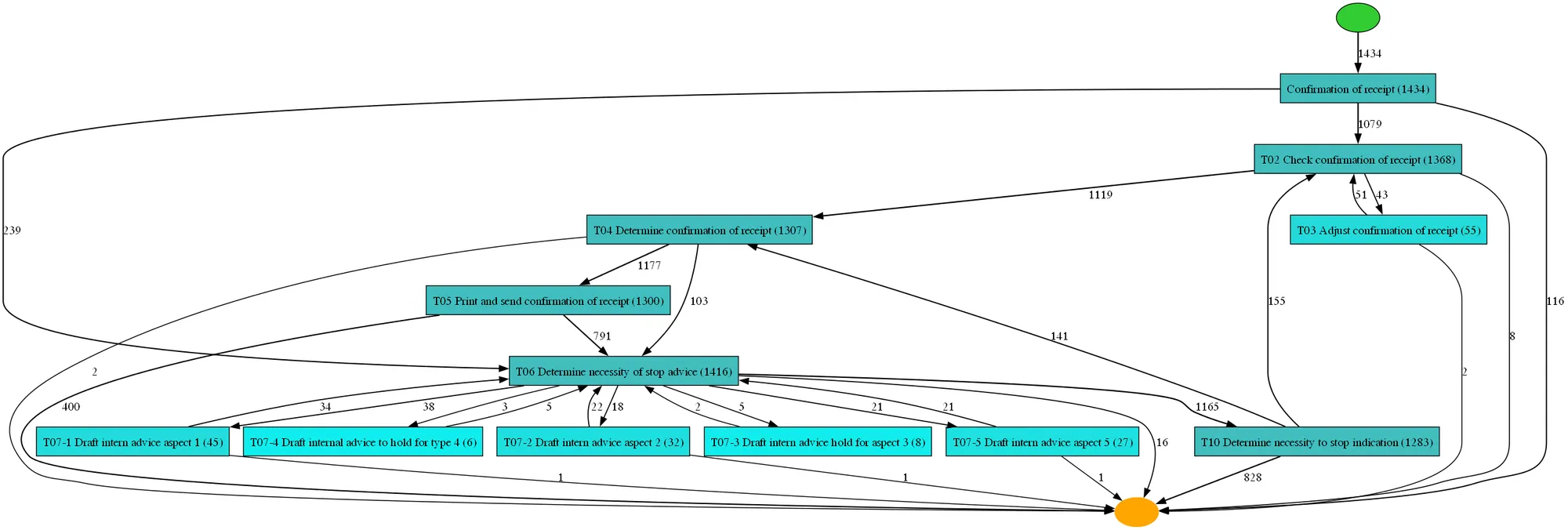 Visualization of the object referenced in the example.