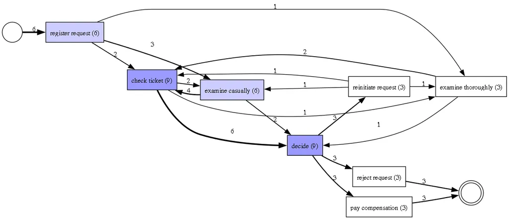 Visualization of the object referenced in the example.