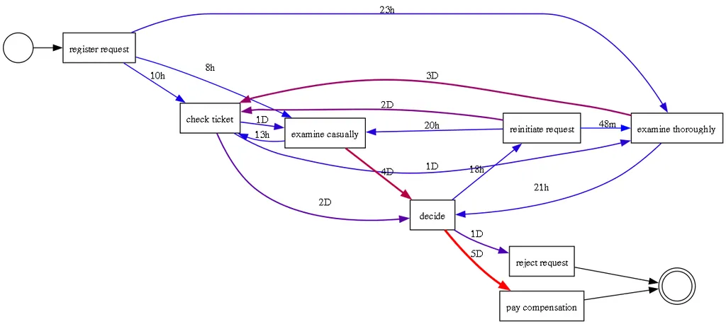 Visualization of the object referenced in the example.