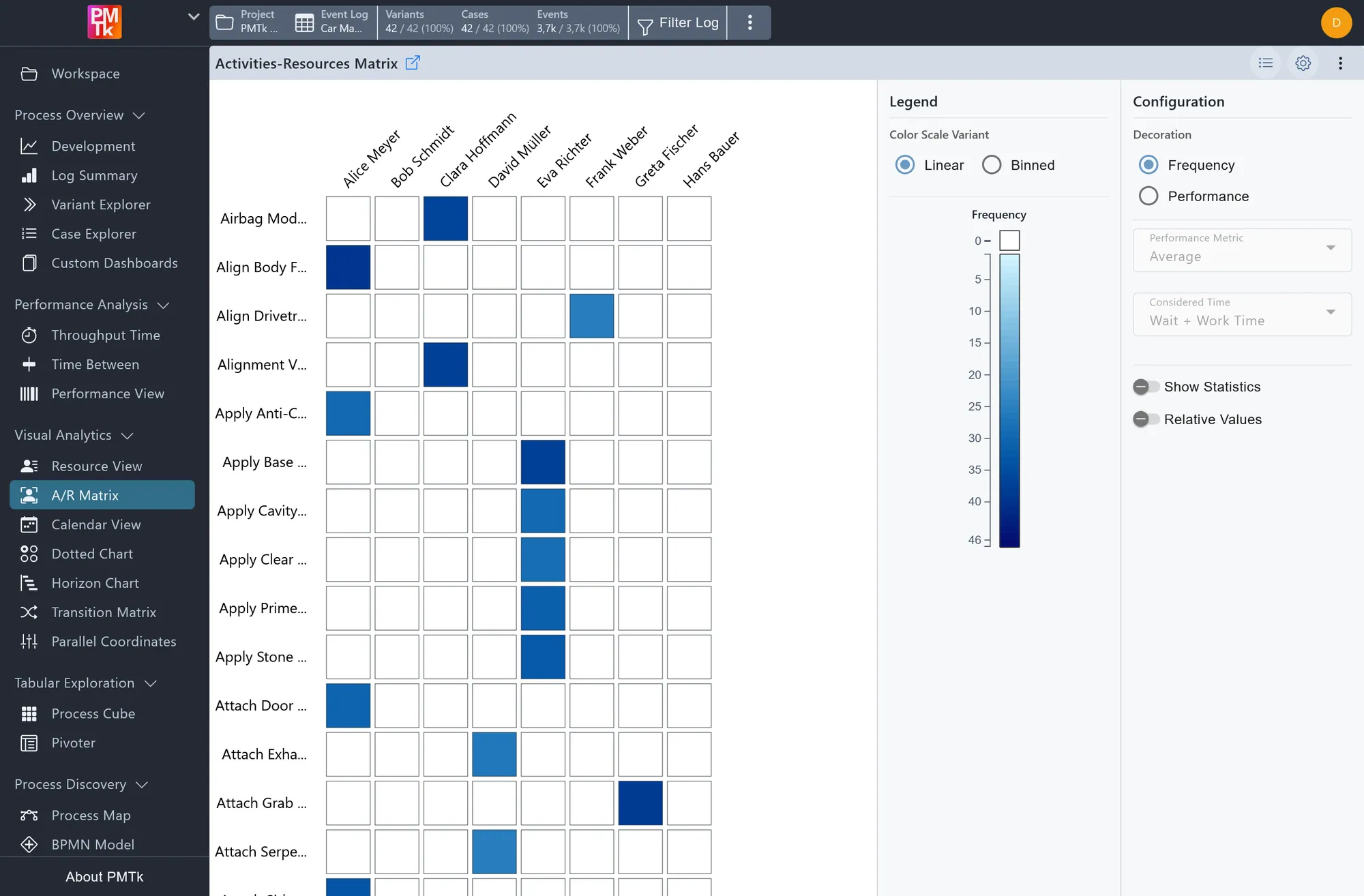 Screenshot of PMTk – the Process Mining Toolkit