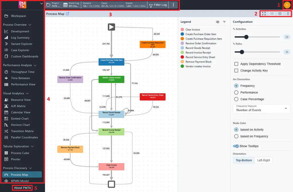 Screenshot of PMTk – the Process Mining Toolkit