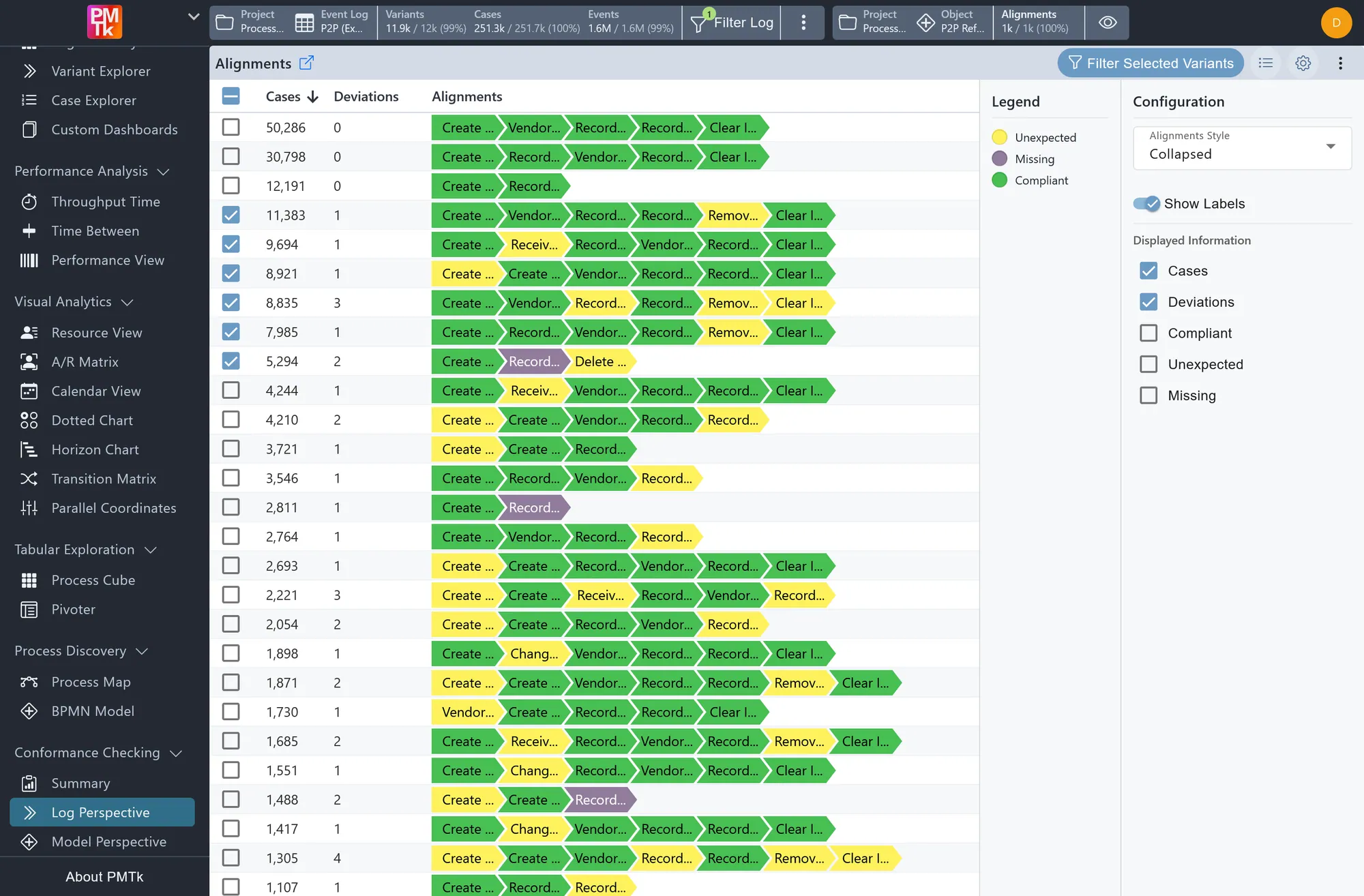 PMTk conformance log perspective listing process variants with their deviations from the model