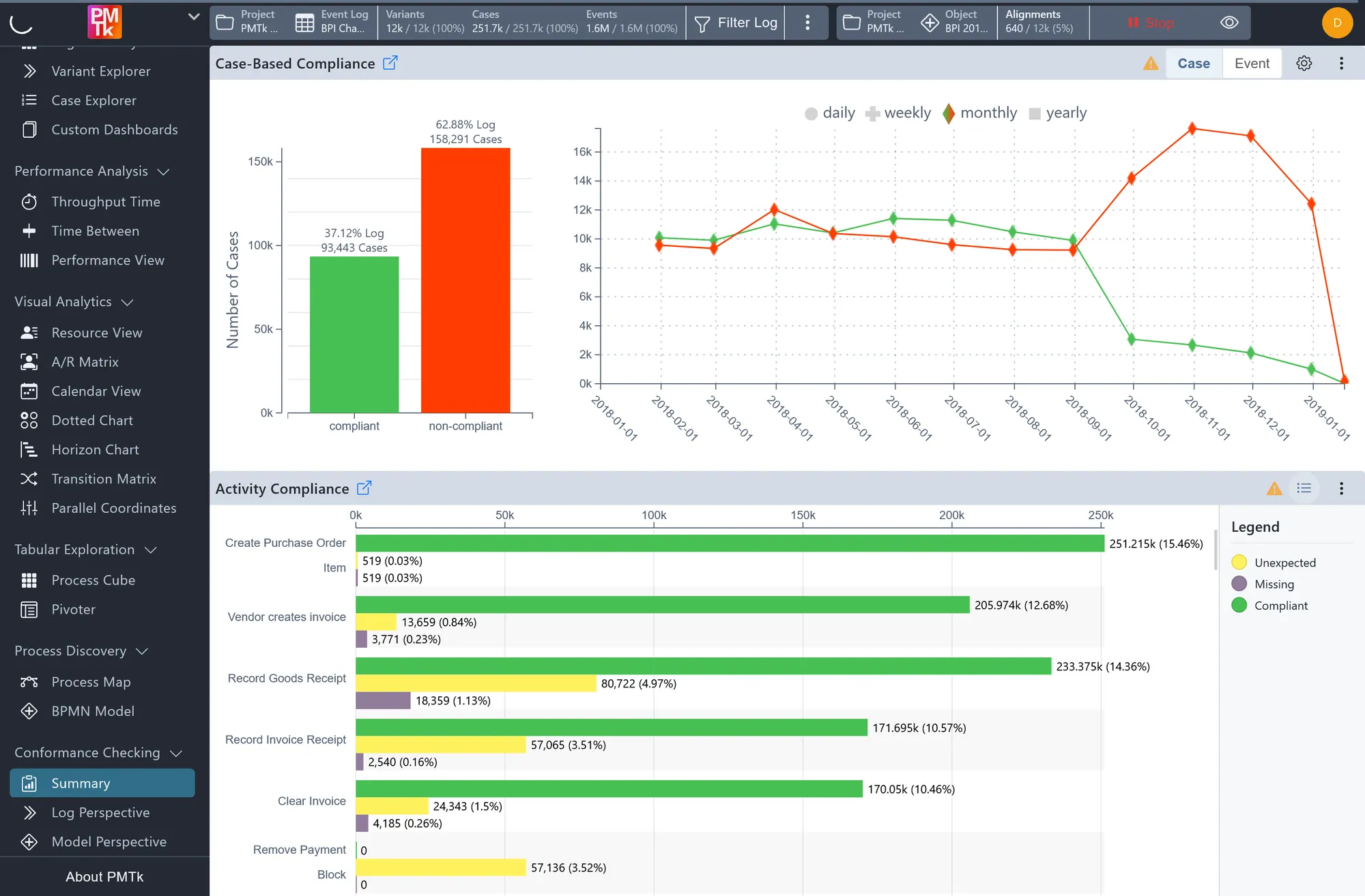 Screenshot of PMTk – the Process Mining Toolkit