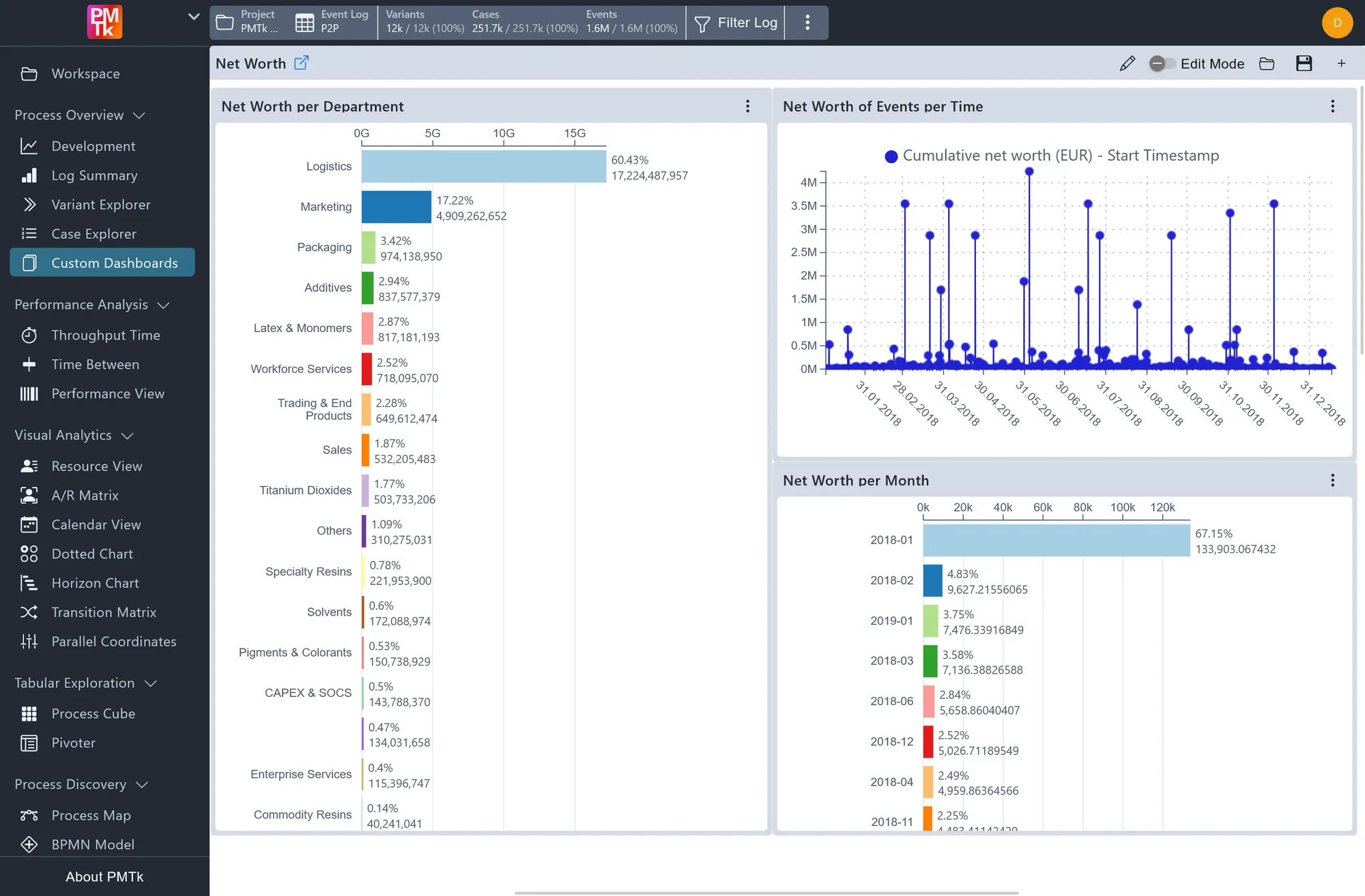 Screenshot of PMTk – the Process Mining Toolkit