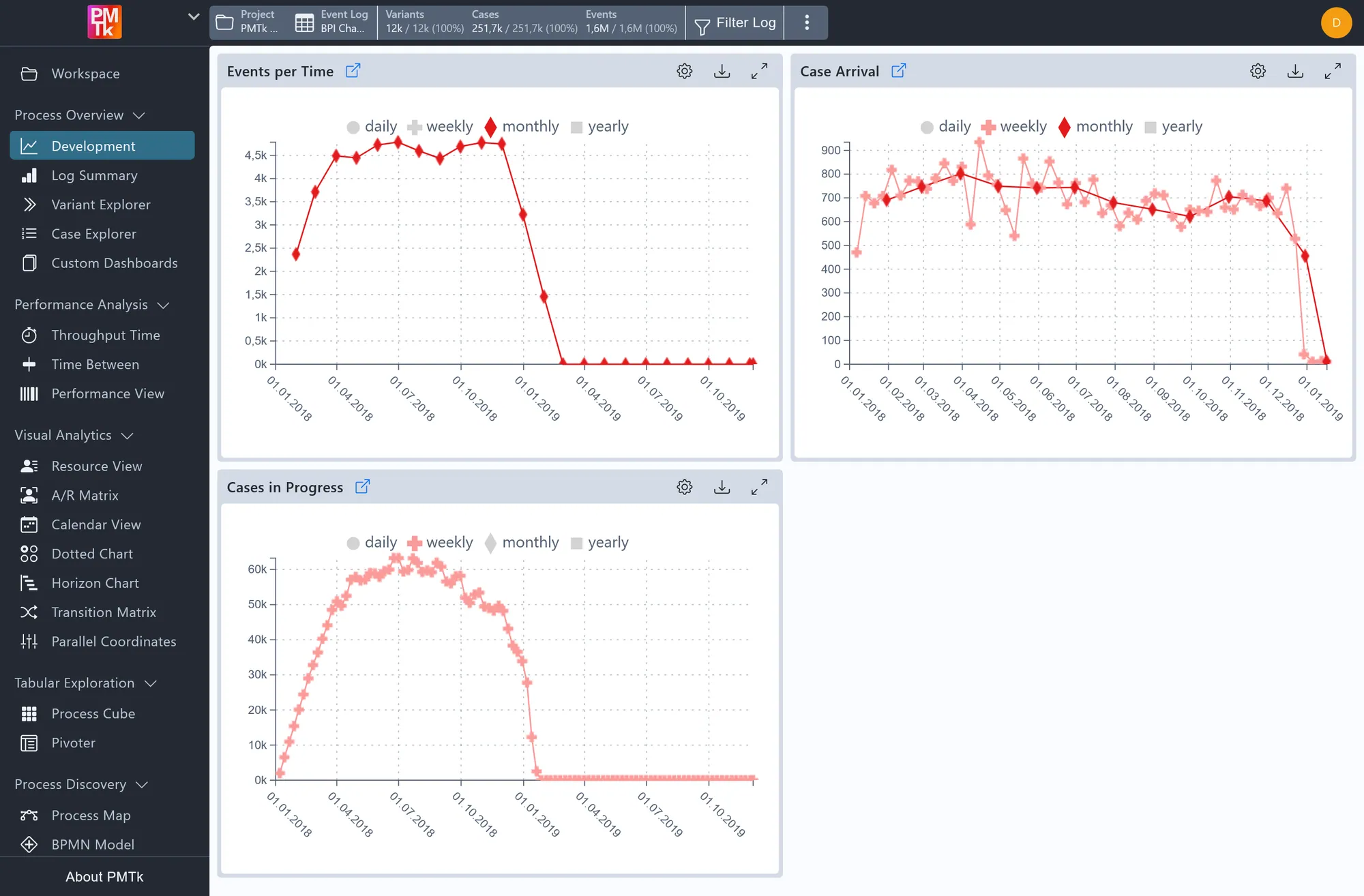 Screenshot of PMTk – the Process Mining Toolkit