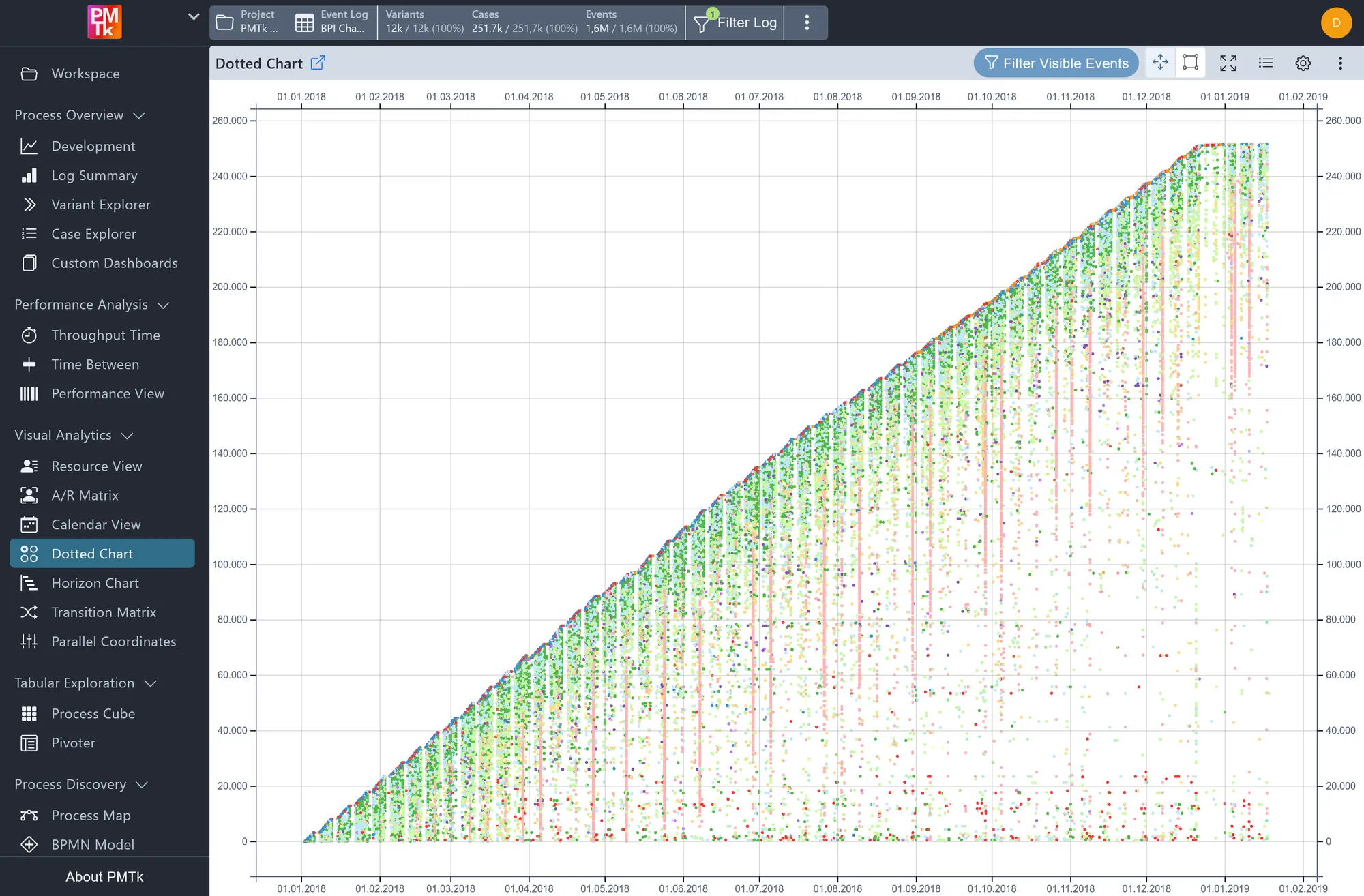 Screenshot of PMTk – the Process Mining Toolkit