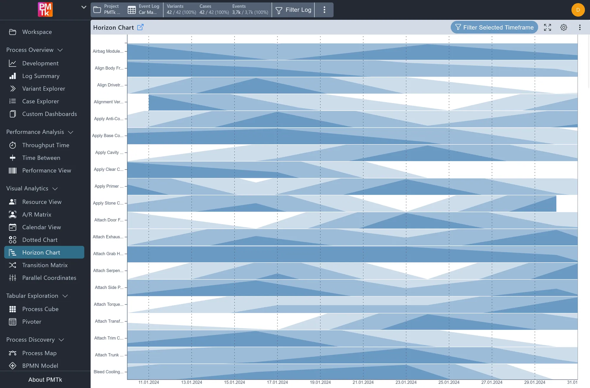 Screenshot of PMTk – the Process Mining Toolkit