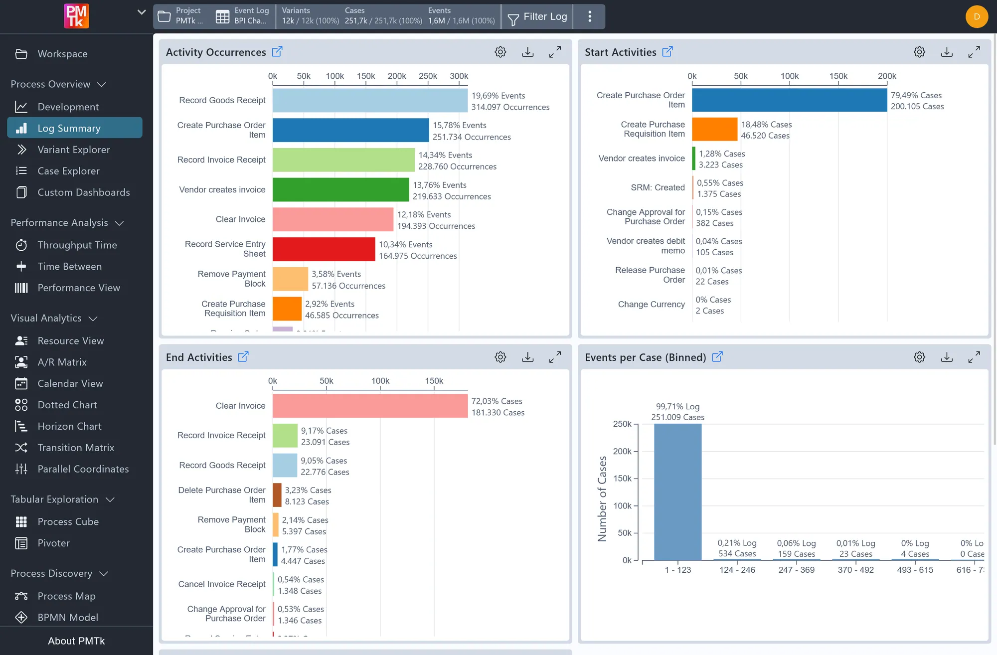 Screenshot of PMTk – the Process Mining Toolkit