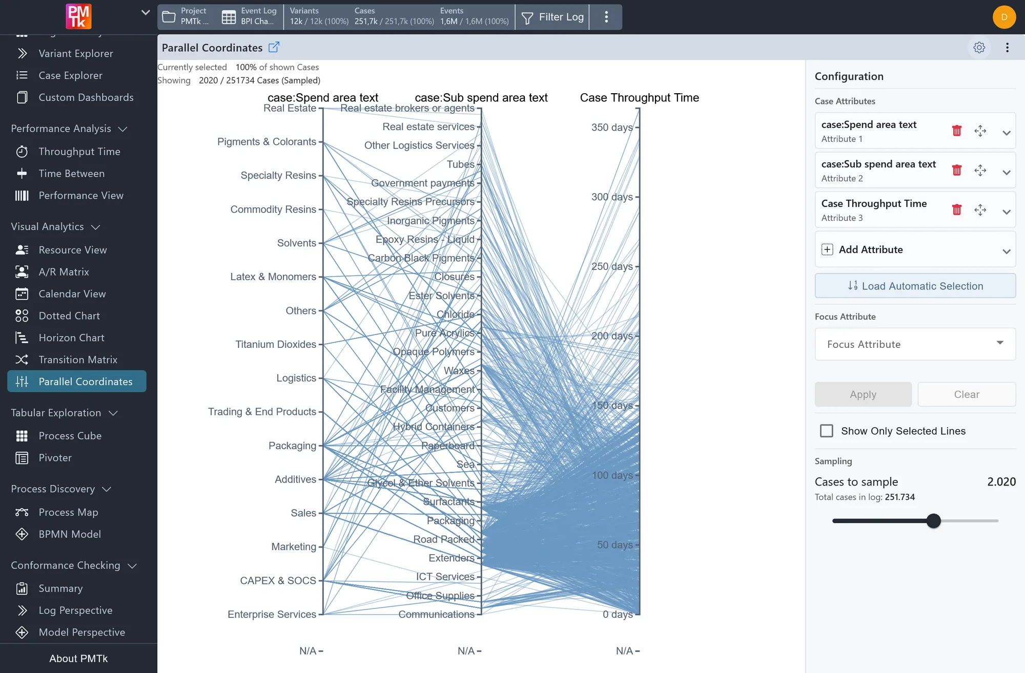 Screenshot of PMTk – the Process Mining Toolkit