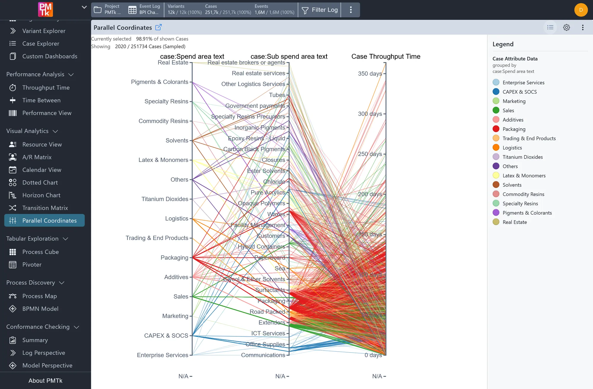 Screenshot of PMTk – the Process Mining Toolkit