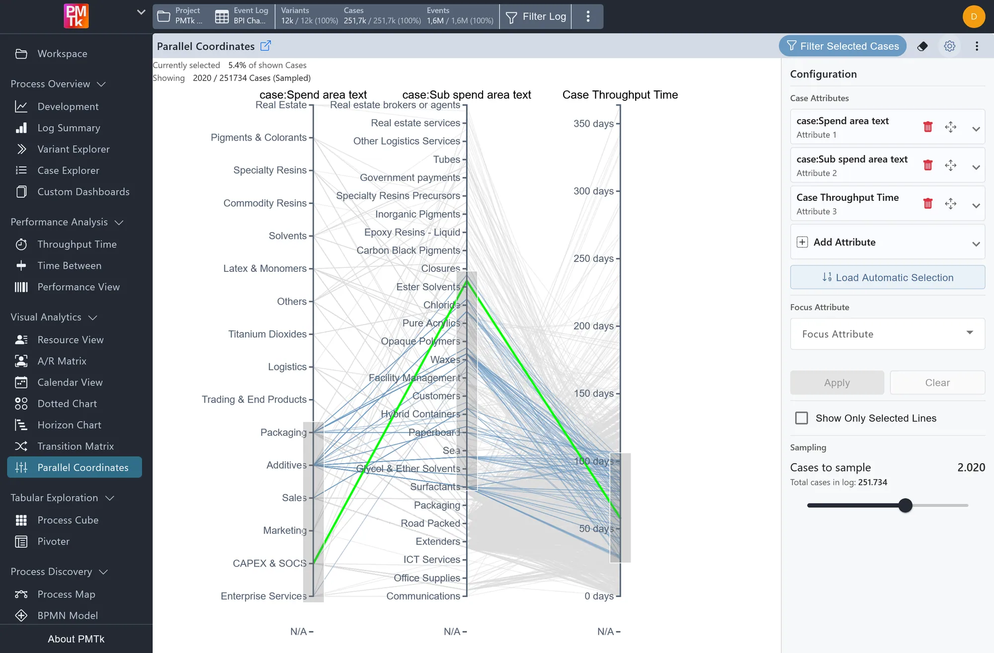 Screenshot of PMTk – the Process Mining Toolkit