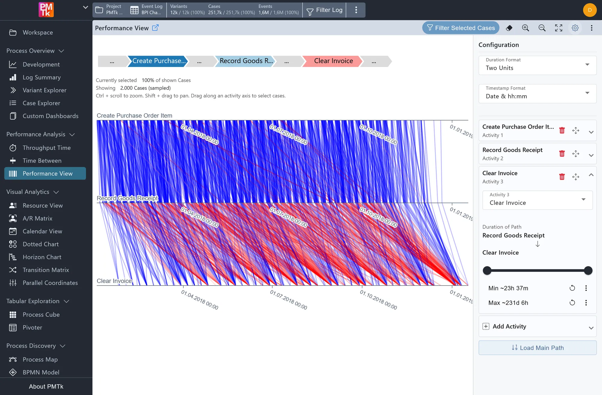 Screenshot of PMTk – the Process Mining Toolkit