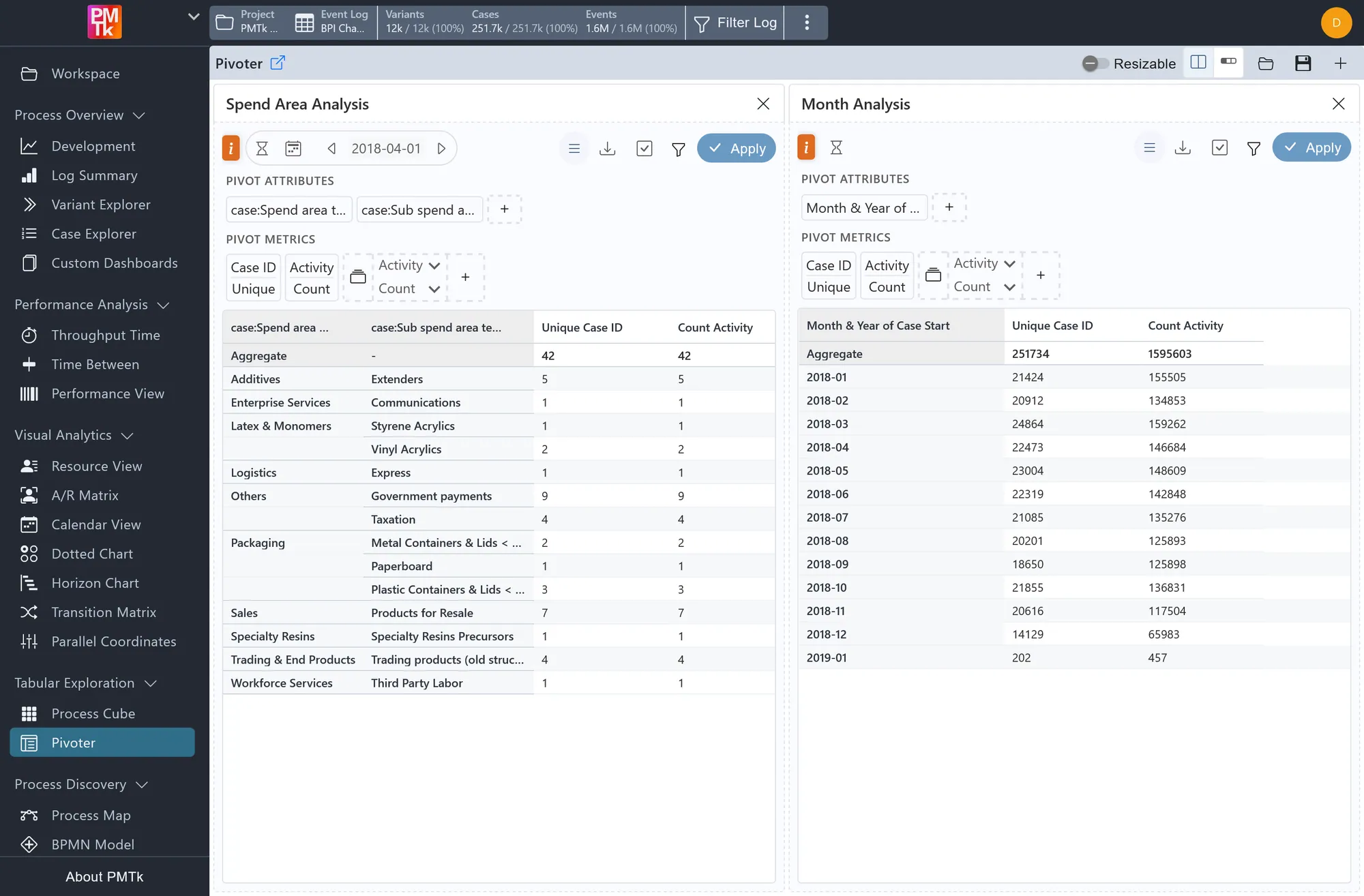 Screenshot of PMTk – the Process Mining Toolkit