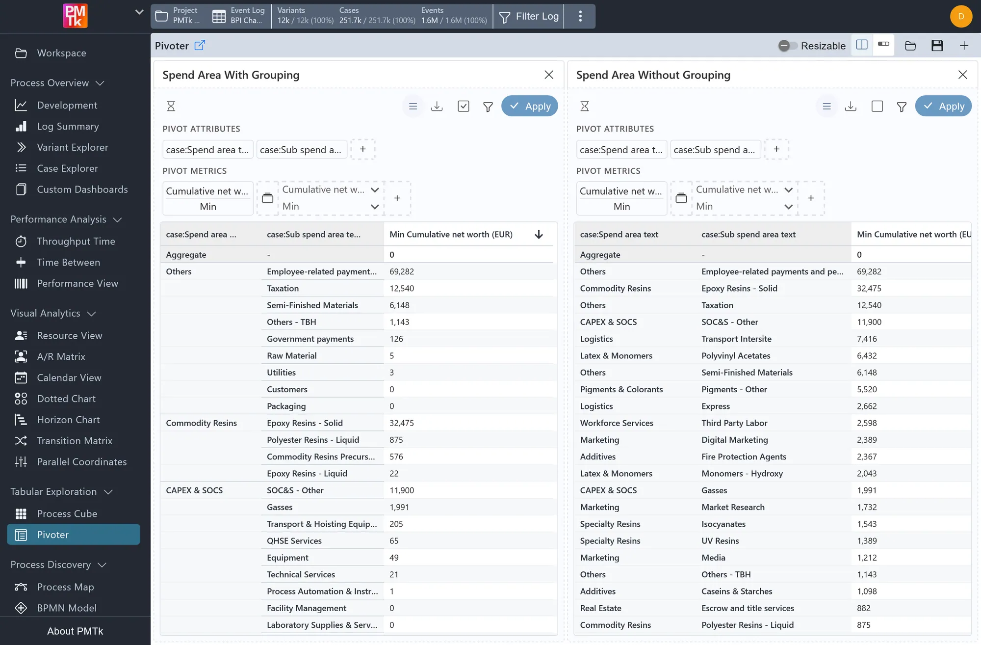 Screenshot of PMTk – the Process Mining Toolkit