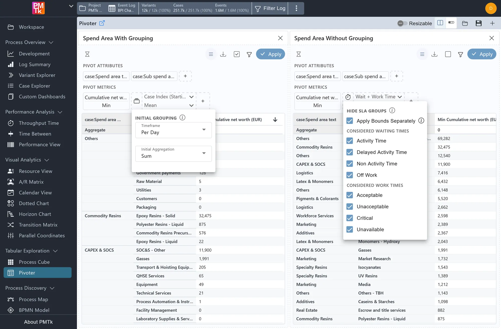 Screenshot of PMTk – the Process Mining Toolkit