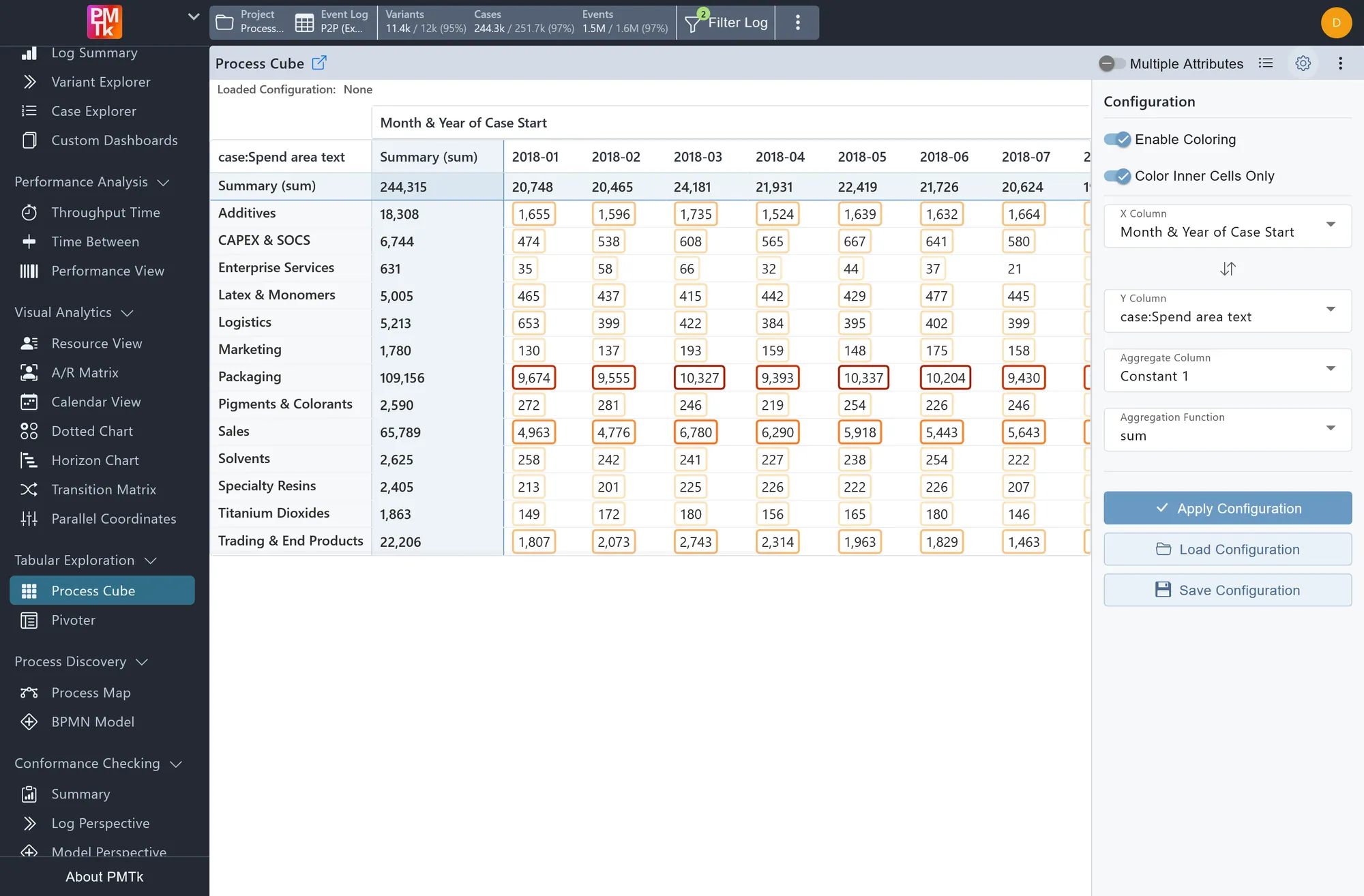 Screenshot of PMTk – the Process Mining Toolkit