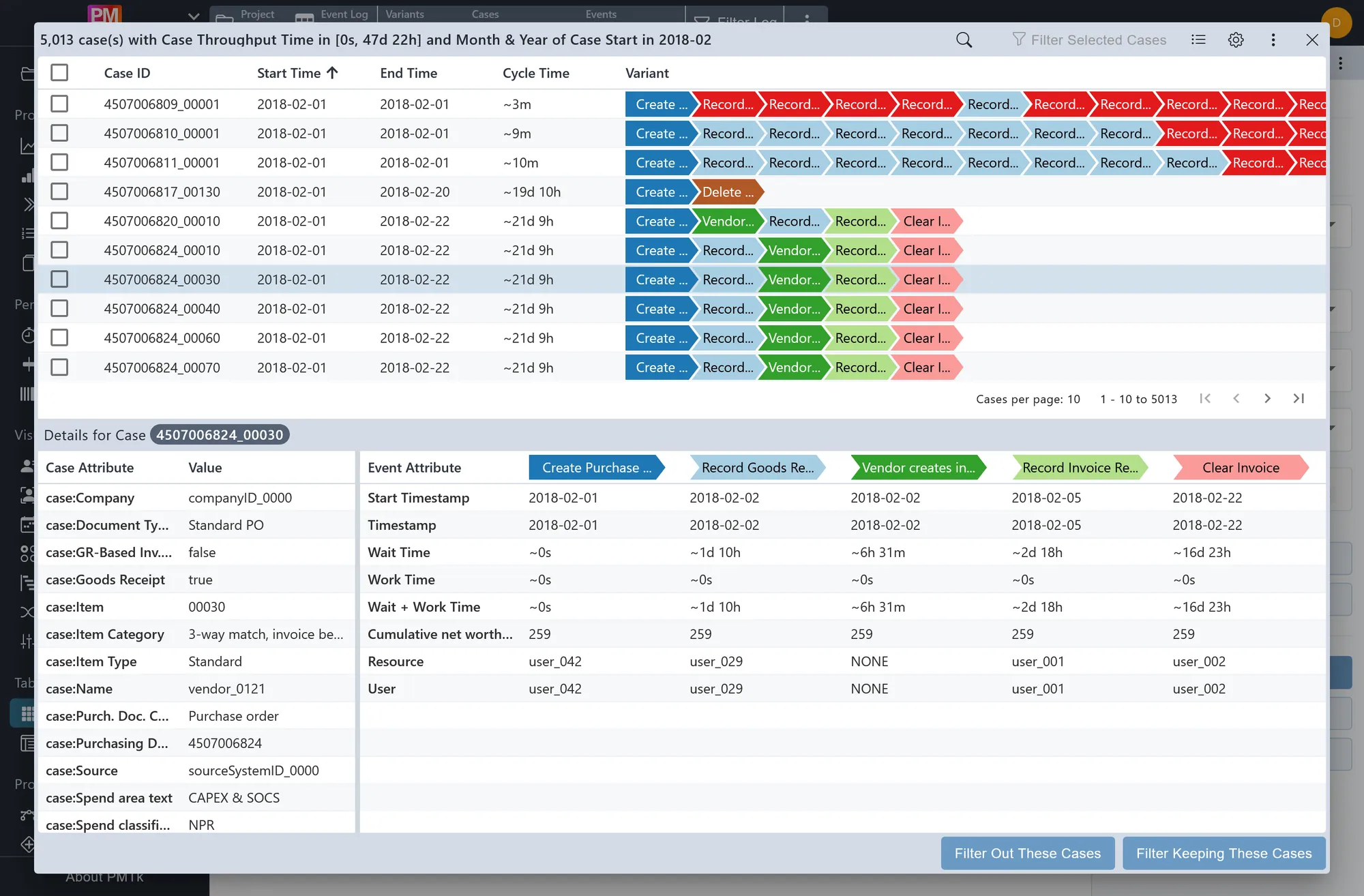 Screenshot of PMTk – the Process Mining Toolkit
