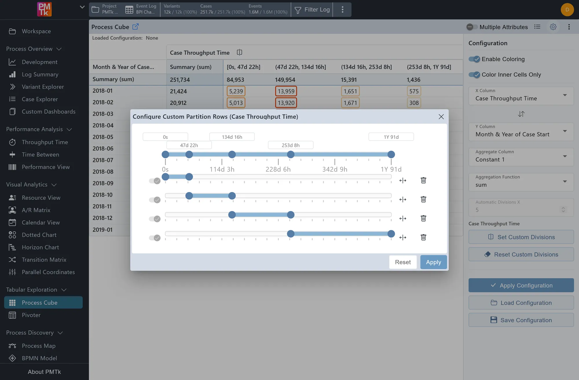 Screenshot of PMTk – the Process Mining Toolkit