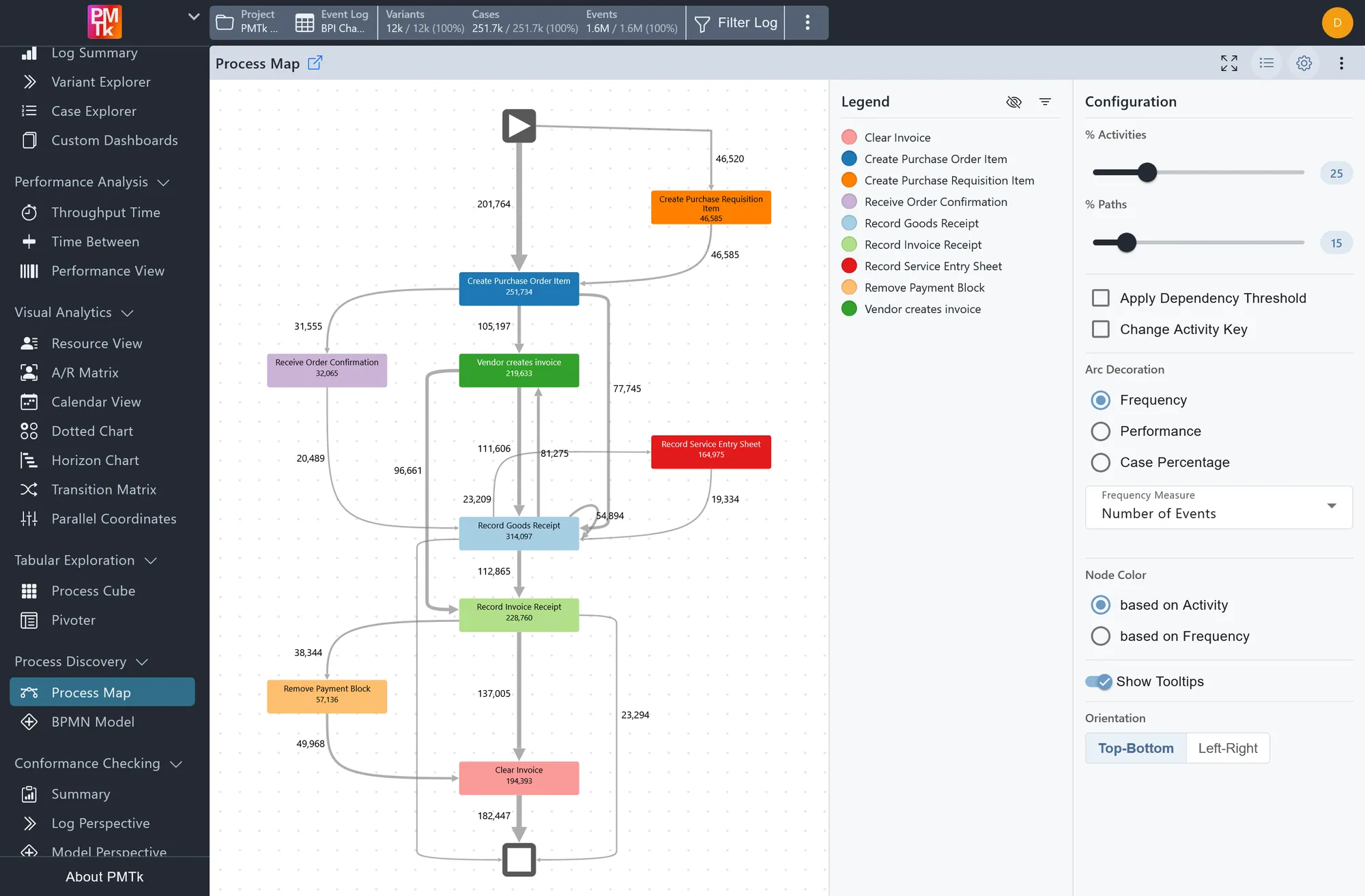 Screenshot of PMTk – the Process Mining Toolkit