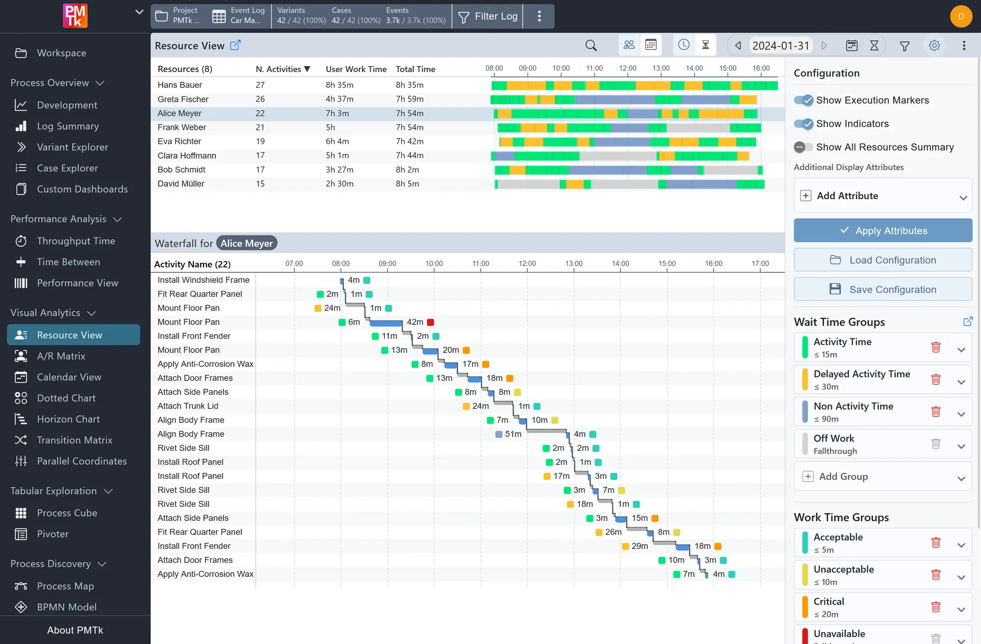 Screenshot of PMTk – the Process Mining Toolkit