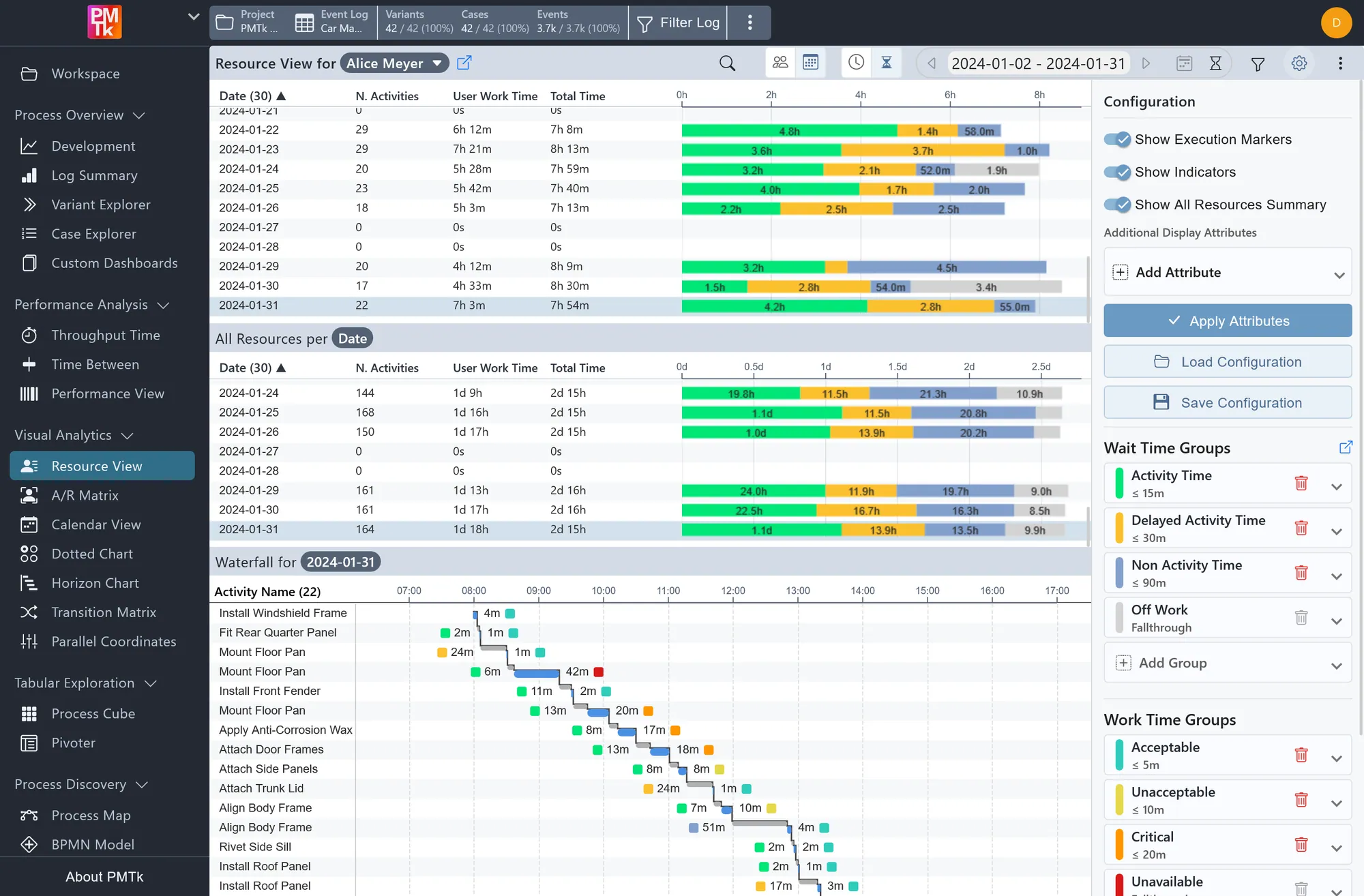 Screenshot of PMTk – the Process Mining Toolkit