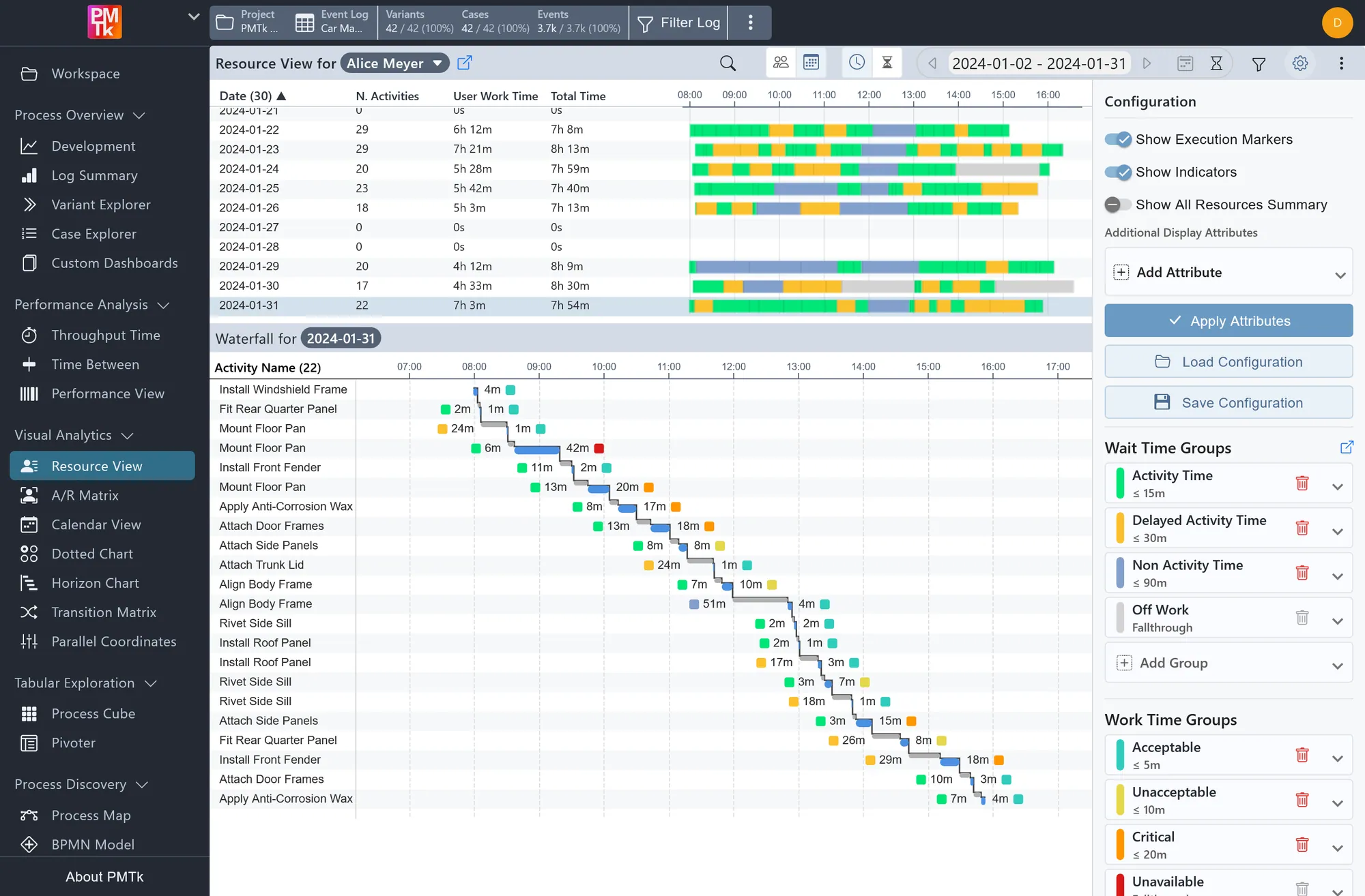 Screenshot of PMTk – the Process Mining Toolkit