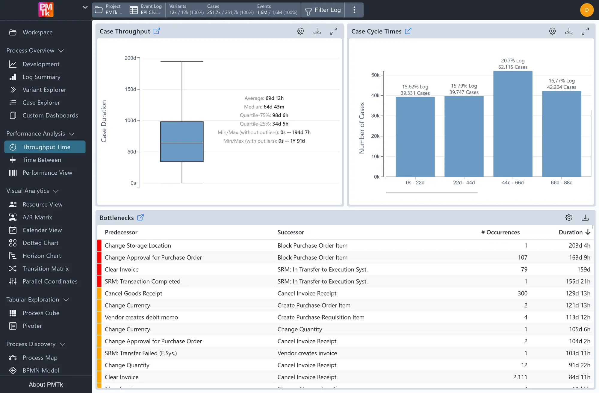 Screenshot of PMTk – the Process Mining Toolkit