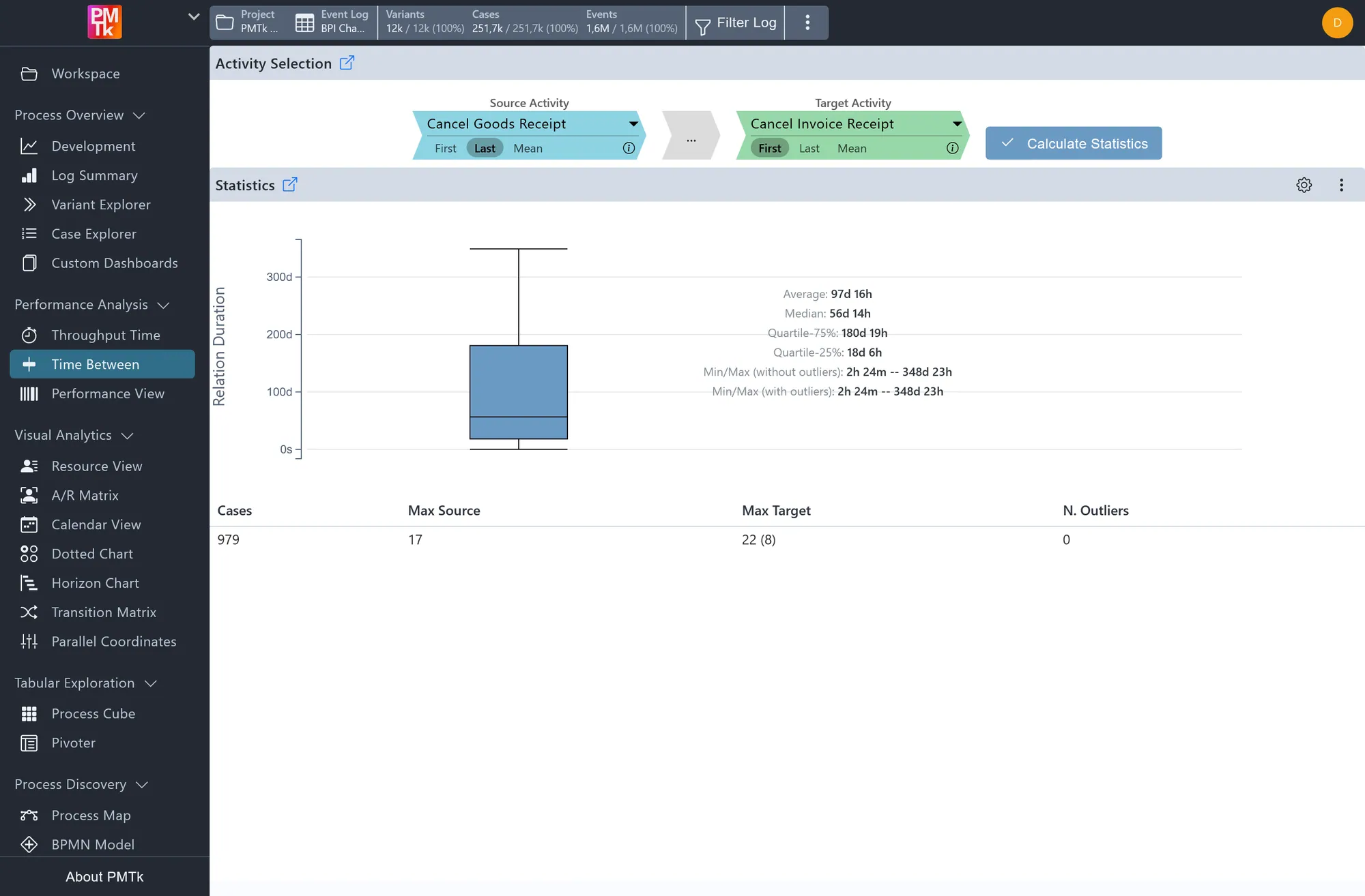 Screenshot of PMTk – the Process Mining Toolkit