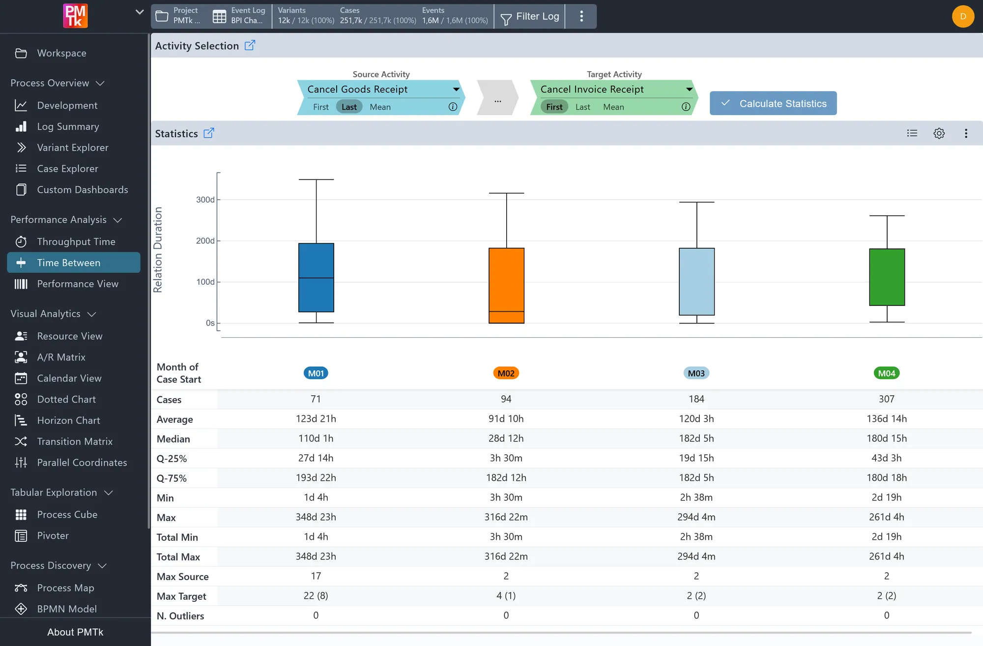 Screenshot of PMTk – the Process Mining Toolkit