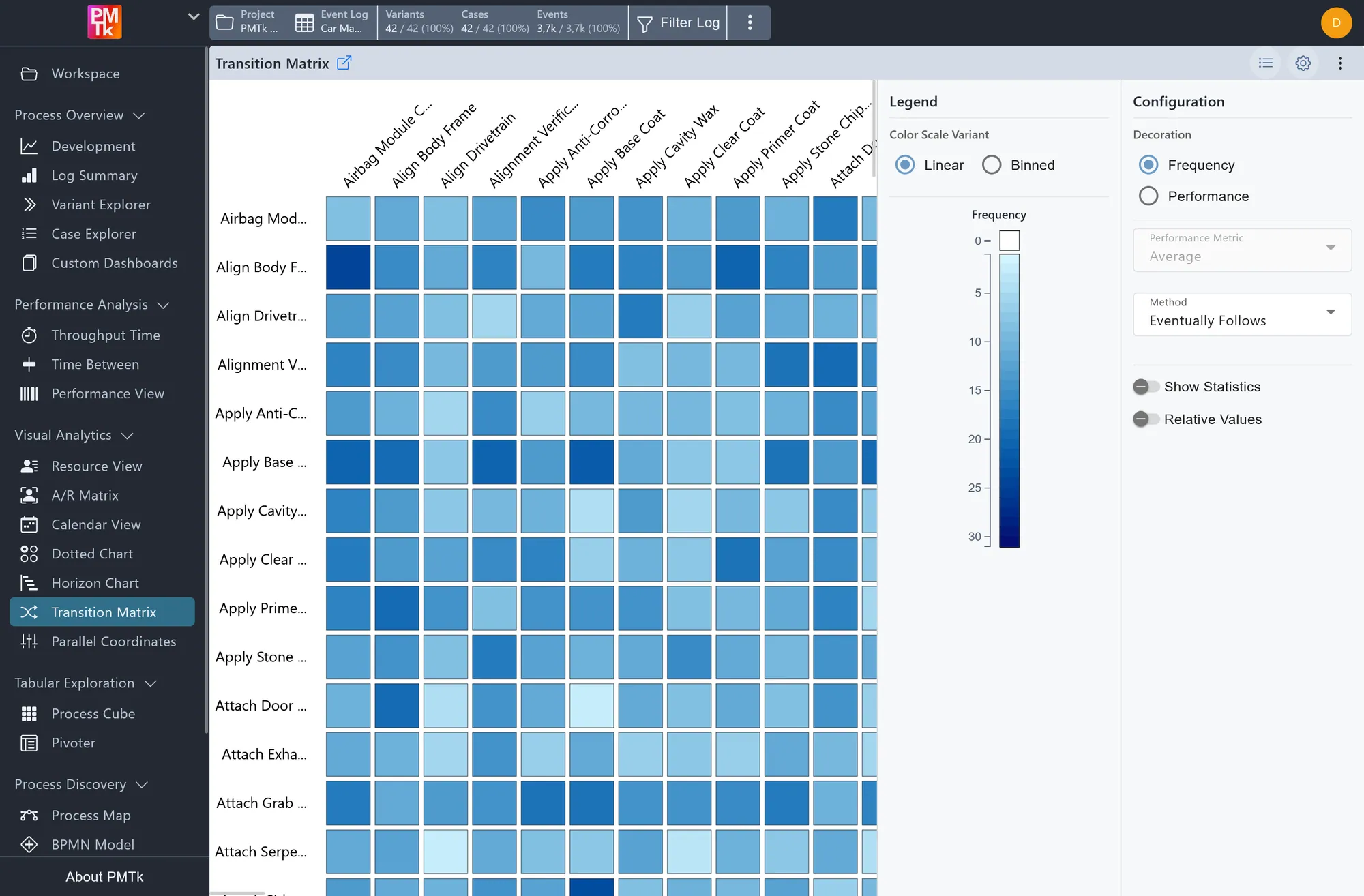 Screenshot of PMTk – the Process Mining Toolkit