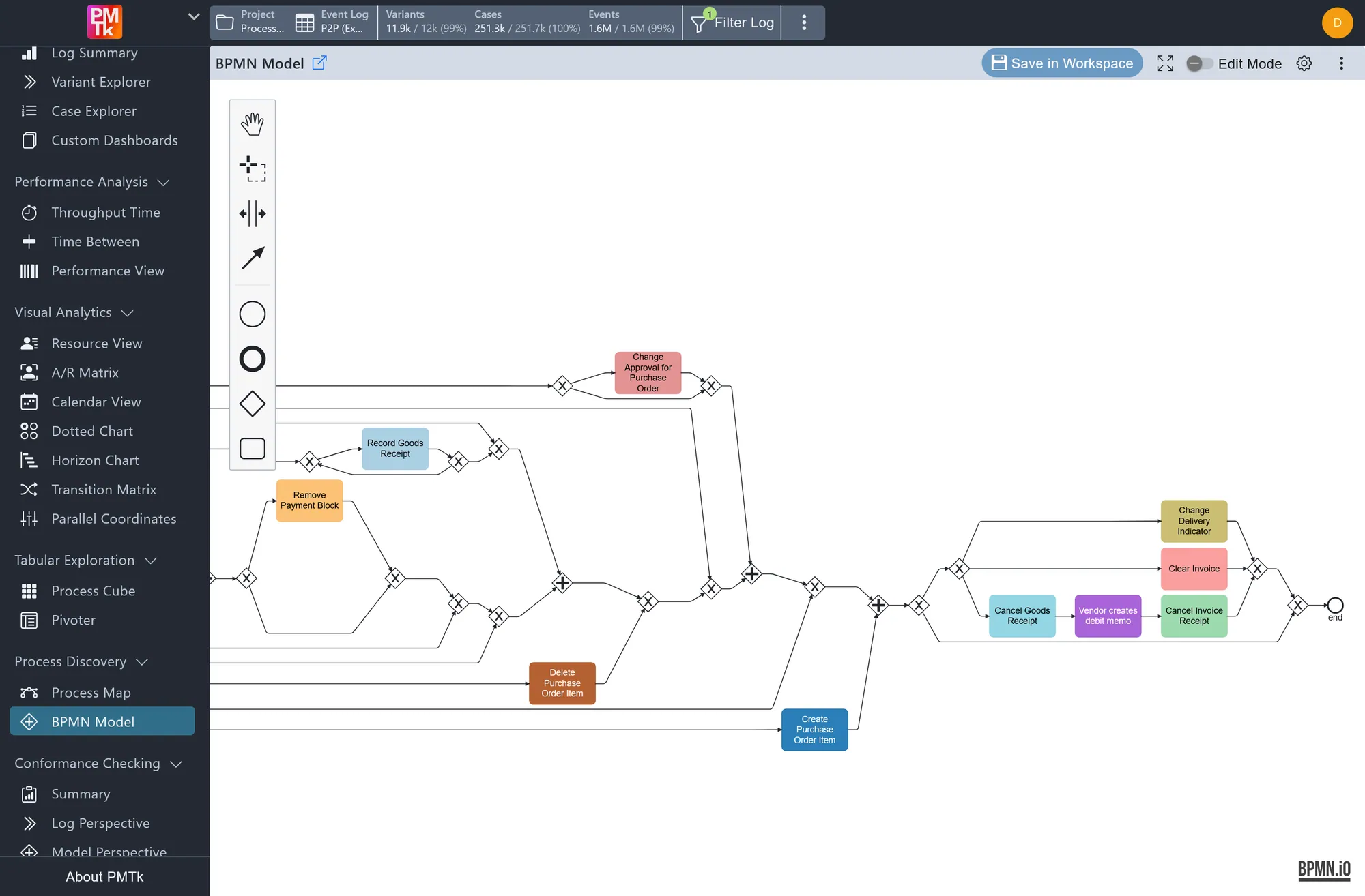 PMTk BPMN model discovered from an event log, open in the model editor