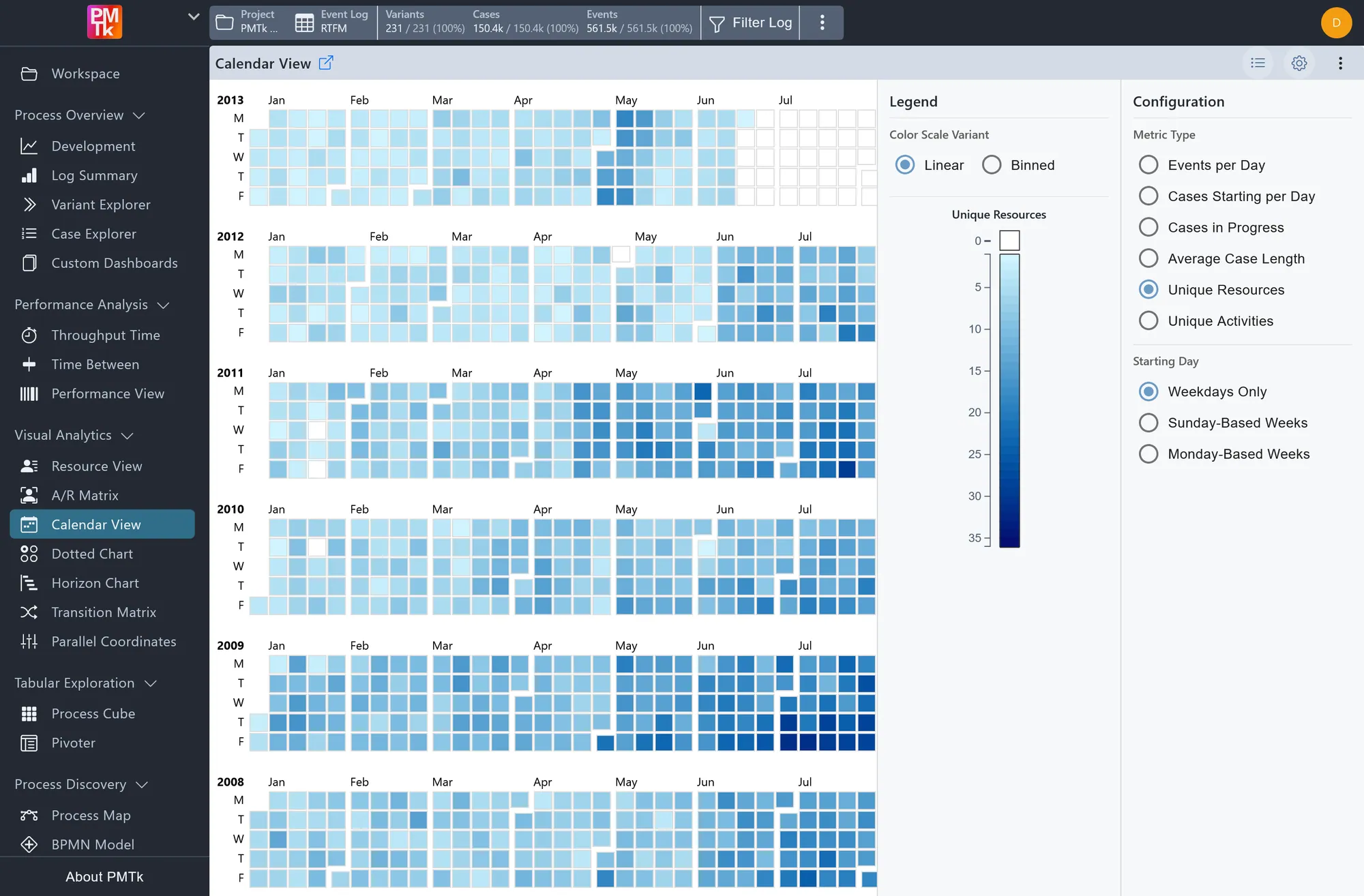 Screenshot of PMTk – the Process Mining Toolkit