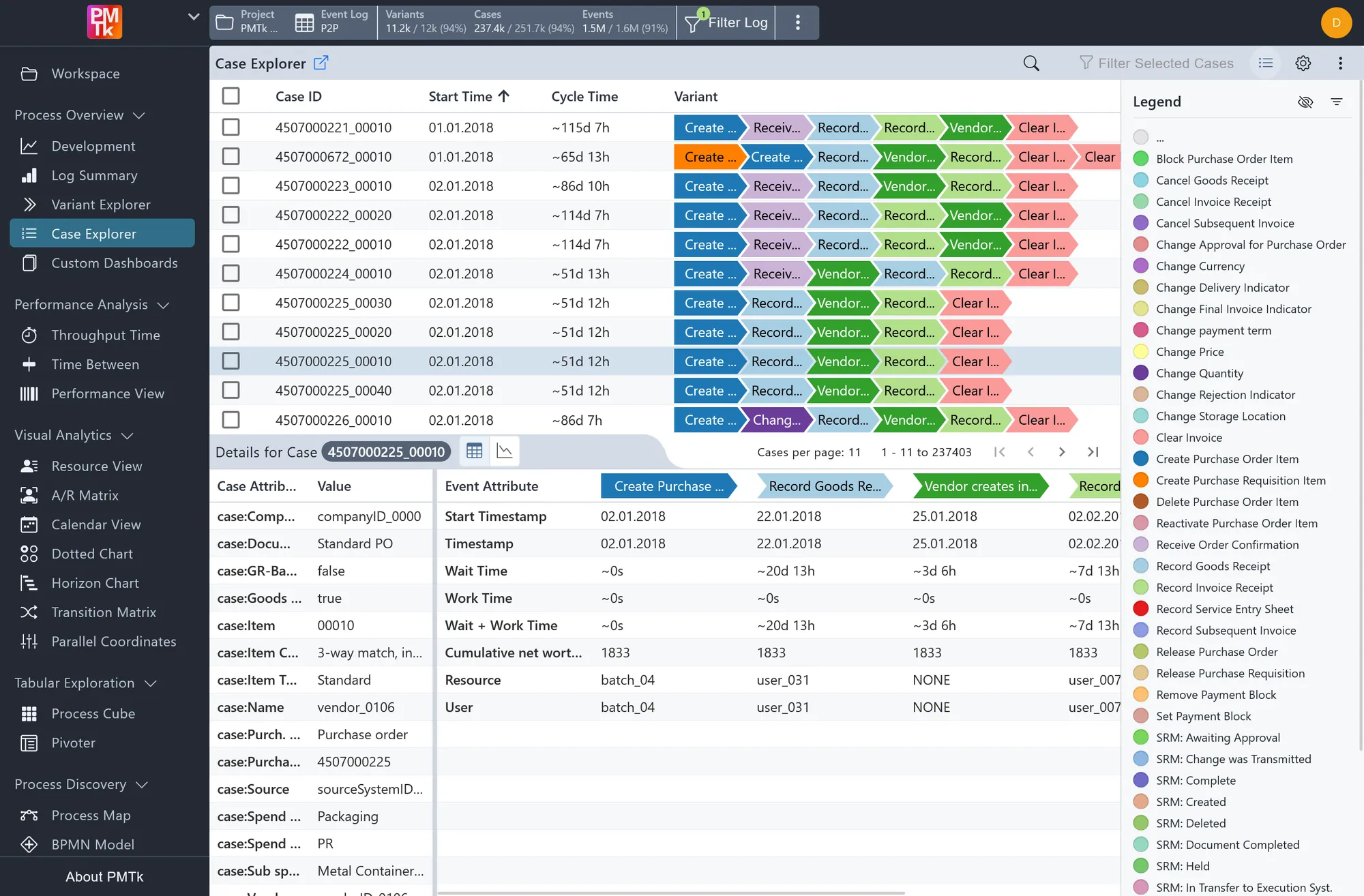 PMTk Case Explorer listing cases with their attributes and the events of the selected case