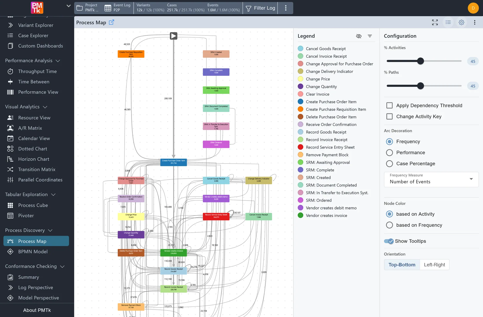 PMTk process map of a highly complex real-life process with many activities and paths
