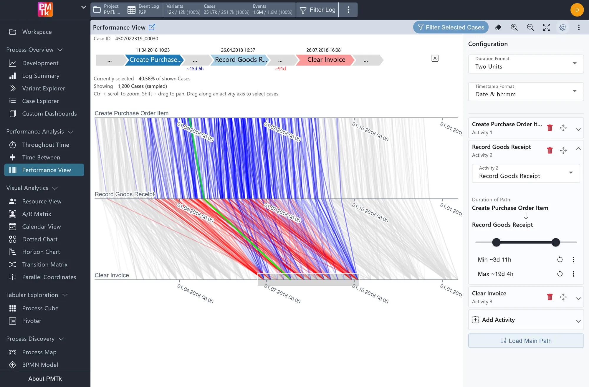 PMTk Performance View tracing case paths between three activities along a time axis