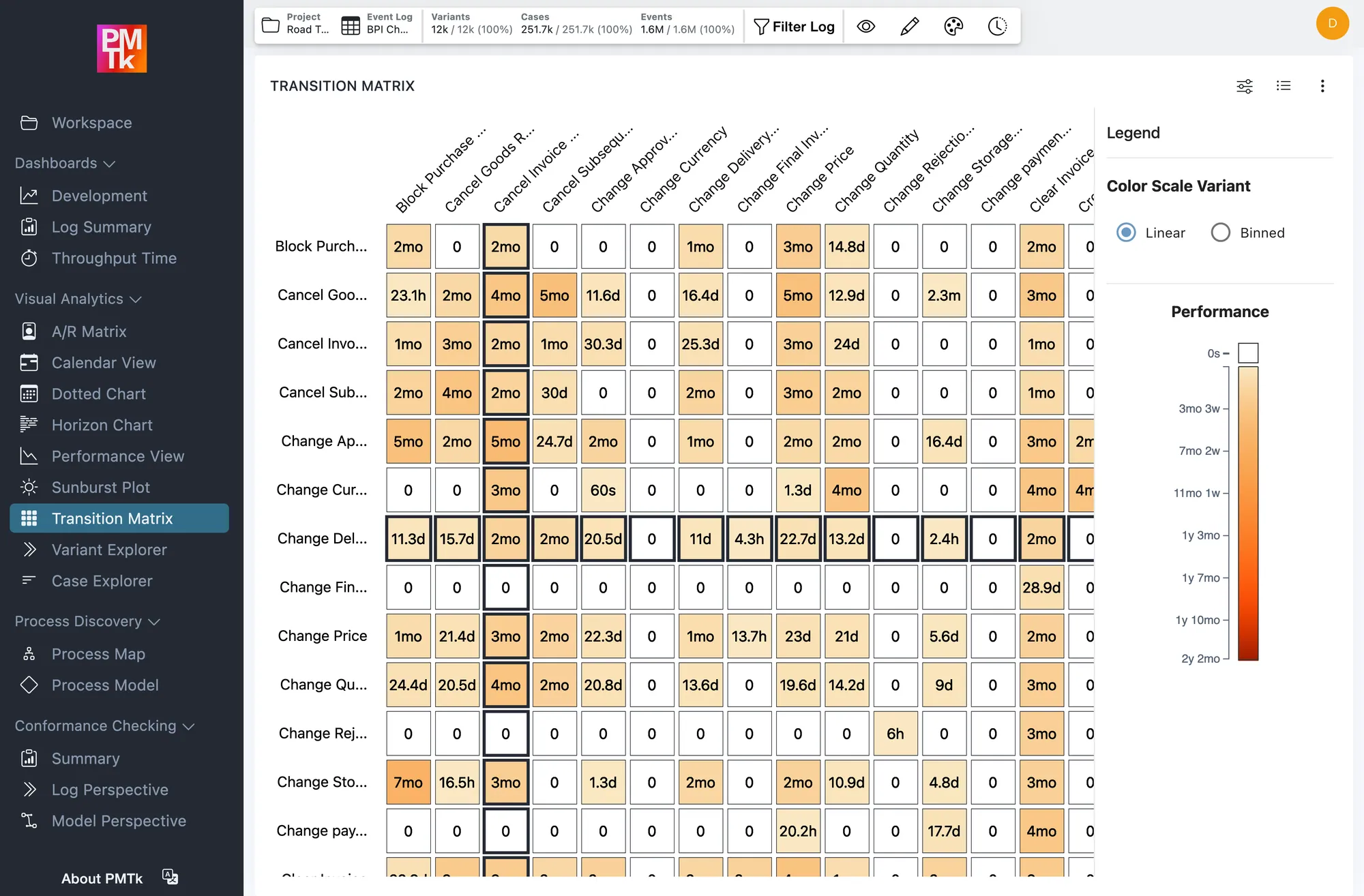 PMTk transition matrix with transition times between every pair of activities