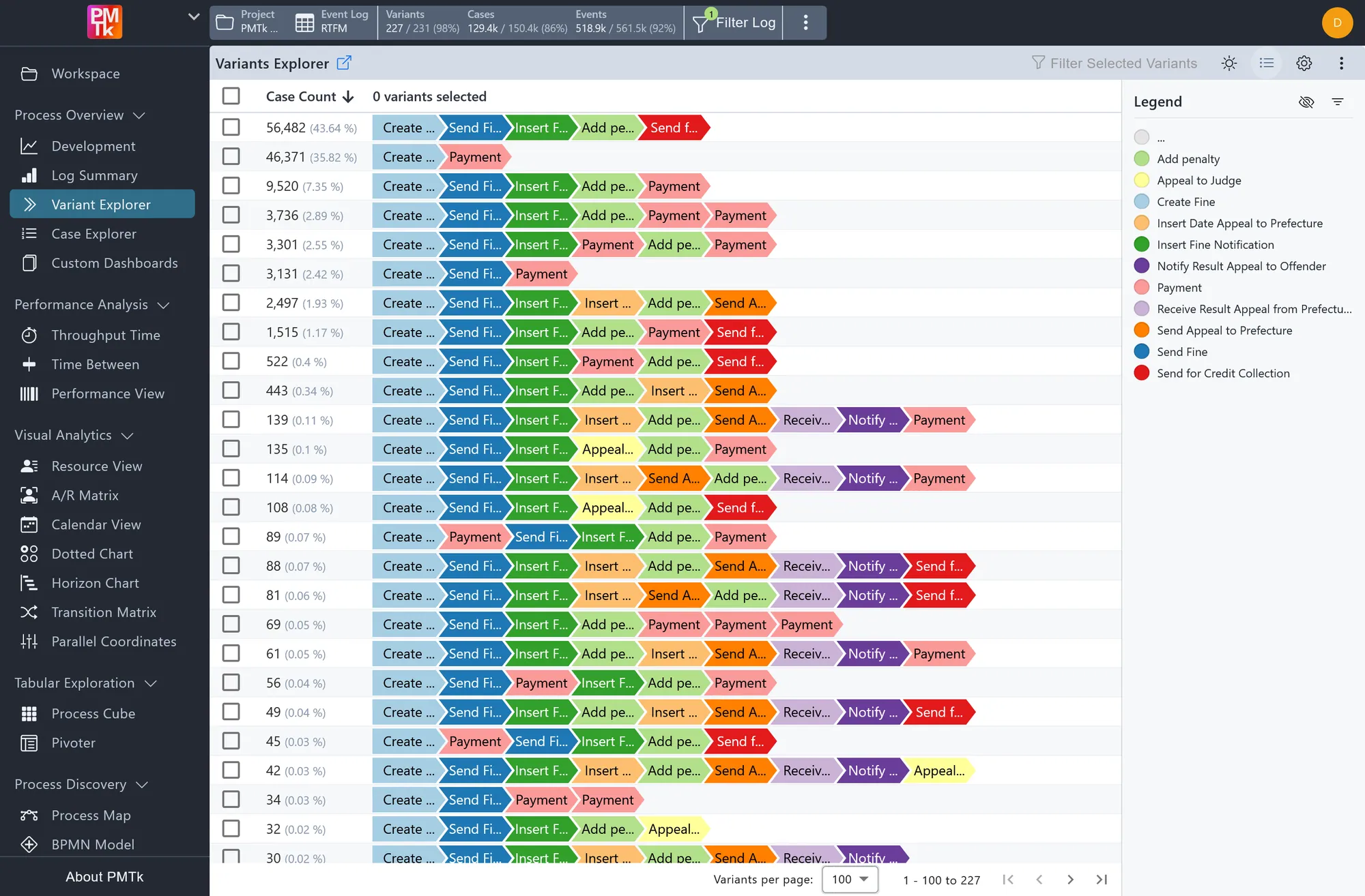 PMTk Variant Explorer listing process variants by frequency as sequences of activities